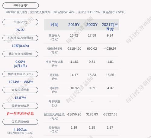 交易异动！中科金财：无未披露的重大事项