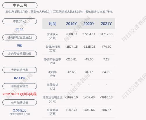 交易异动！中科云网：无未披露的重大事项