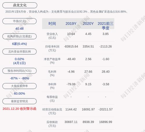 交易异动！鼎龙文化：无未披露的重大事项