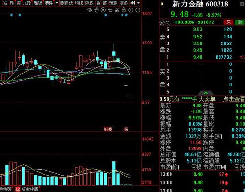 V观财报|连续3天跌停，新力金融收监管工作函