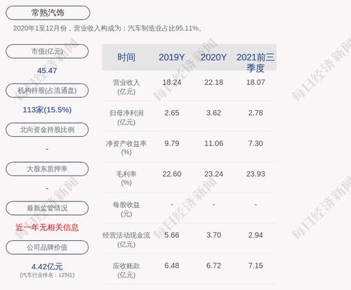 常熟汽饰：“常汽转债”赎回登记日为4月18日