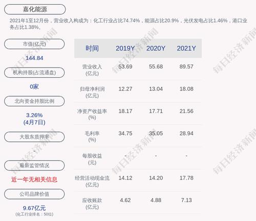 嘉化能源：截至2022年3月29日前十大流通股东持股占比44.93%