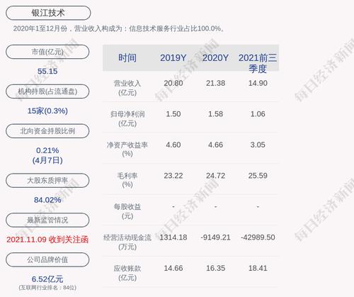 银江技术：银江科技集团所持有公司股份解除司法冻结约1483万股