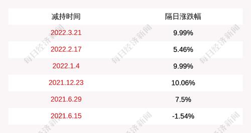 注意！精华制药：南通产业控股集团有限公司计划减持不超过1600万股