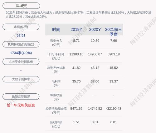 深城交：舒彦铭由于个人发展原因，辞去公司证券事务代表职务