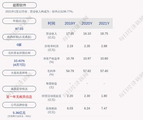 超图软件：股东增持公司股份计划完成