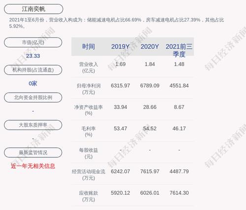 江南奕帆：公司获得政府补助675万元