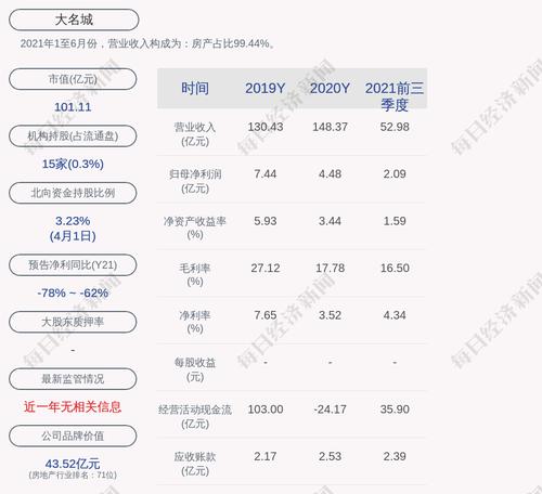 大名城：拟回购不低于2亿元且不超过4亿元公司股份