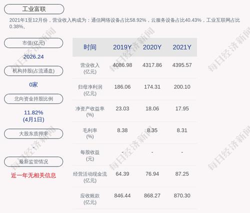 工业富联：累计回购约3541万股，占比0.18%