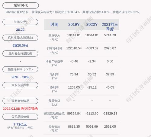 东望时代：楼忠福、楼明、广厦建合计约7170万股被冻结