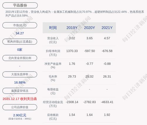 宇晶股份：杨宇红解除质押约607万股