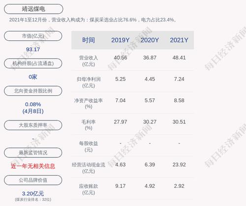 注意！靖远煤电：筹划发行股份购买资产，公司股票4月11日开市时起开始停牌