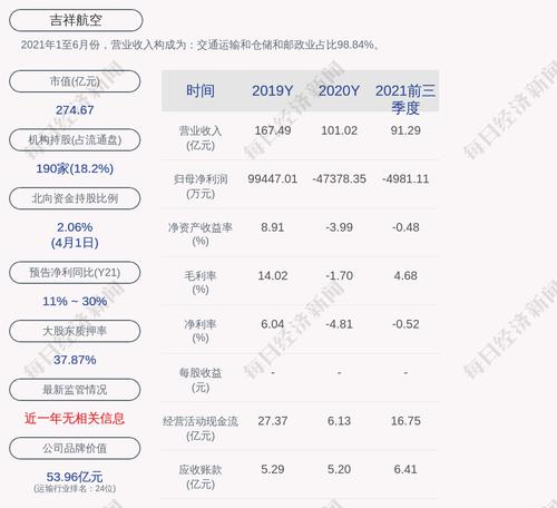 吉祥航空：聘任刘凯宇为公司副总裁，聘任郑晓铭为公司总工程师