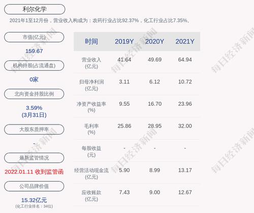 利尔化学：“利尔转债”第一季度转股约175万股