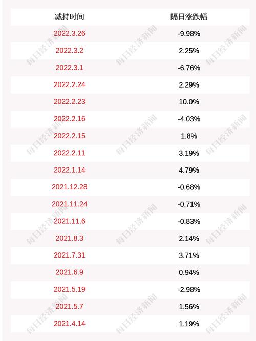 佳力图：安乐集团减持217万股公司股份