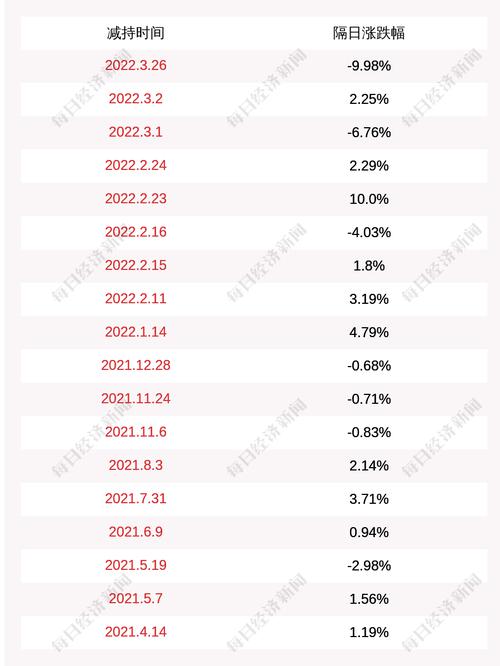 佳力图：安乐集团减持217万股公司股份