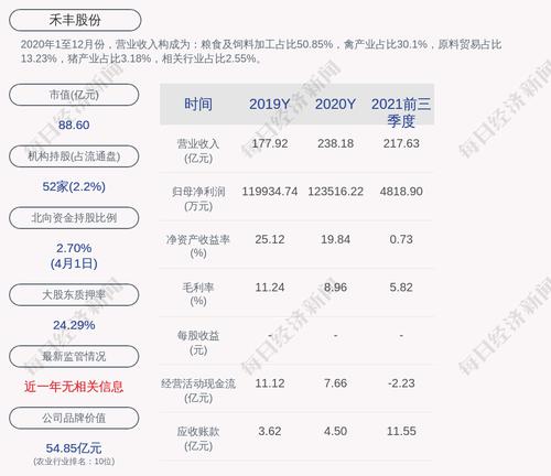 禾丰股份：证监会核准发行15亿元可转债