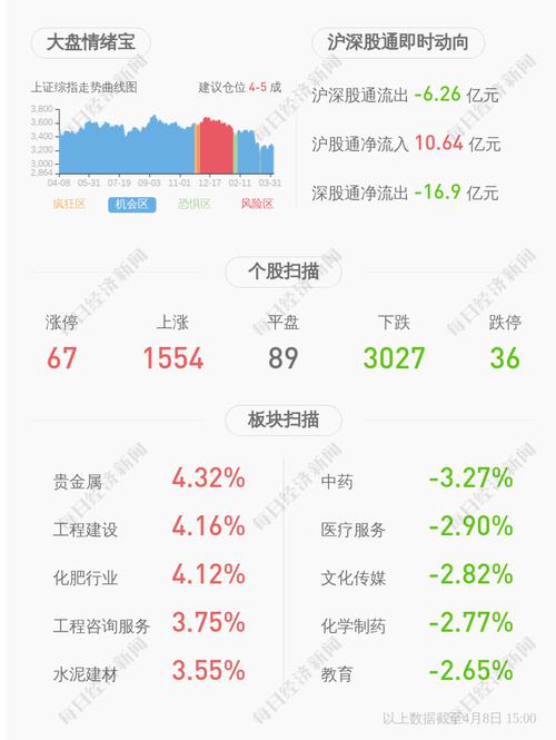 交易异动！*ST围海：近3个交易日上涨10.5%，无未披露的重大信息