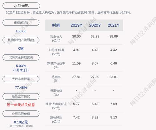 水晶光电：累计回购约1324万股，占比0.95%