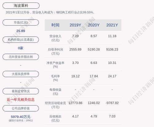 海波重科：“海波转债”第一季度转股344股