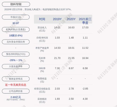 朗科智能：“朗科转债”第一季度转股1213股