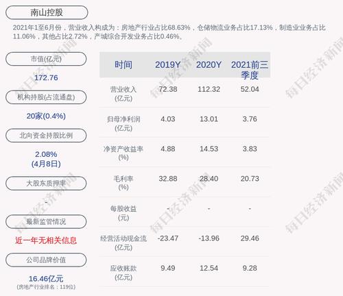 交易异动！南山控股：近3个交易日上涨33.19%，无未披露的重大信息