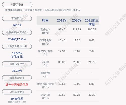 裕同科技：累计回购约556万股，占比0.5979%