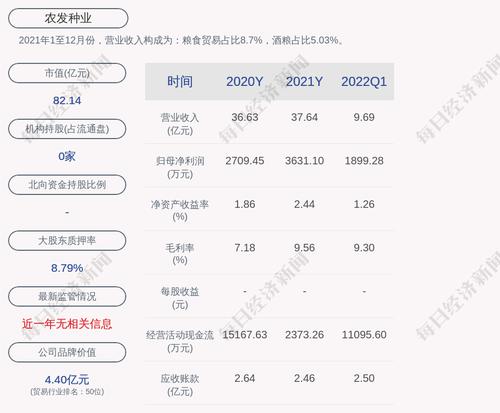 农发种业：第一季度净利润约1899万元