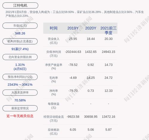 江特电机：全资子公司与宜丰县人民政府签订投资项目合同书，项目总投资约20亿元人民币