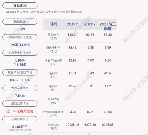 春秋航空：累计回购约184万股，占比0.201%