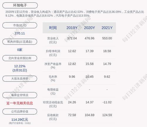 环旭电子：“环旭转债”第一季度转股601股，累计转股1911股