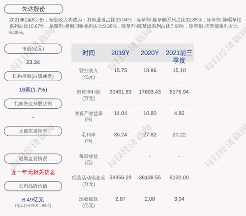 预增！先达股份：预计2022年第一季度净利润为7300万元到7800万元，同比增长252.67%到276.83%