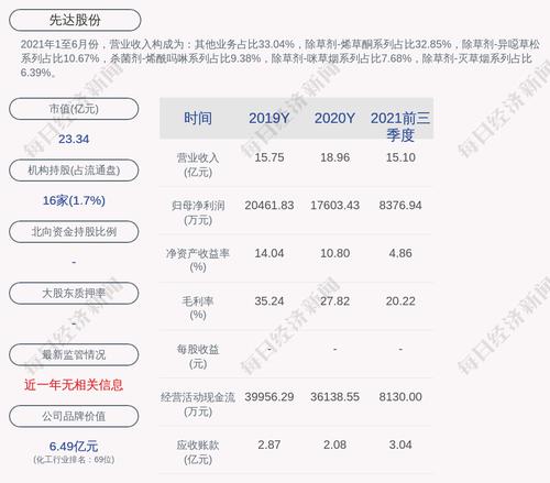 预增！先达股份：预计2022年第一季度净利润为7300万元到7800万元，同比增长252.67%到276.83%