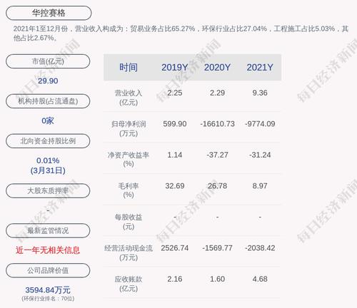 深交所向华控赛格发出问询函