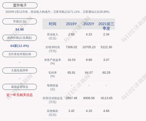 盟升电子：累计回购约58万股，占比0.51%