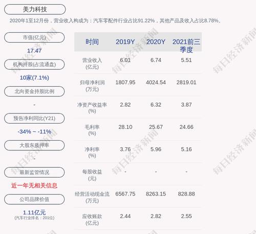 美力科技：“美力转债”第一季度转股183股