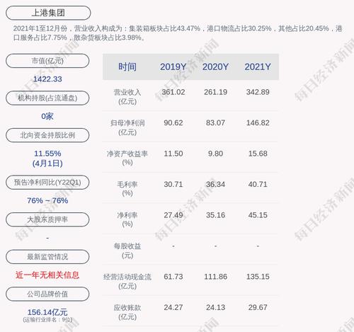 上港集团：亚吉投资的一致行动人招商局港口发展（深圳）有限公司增持约2.33亿股股份
