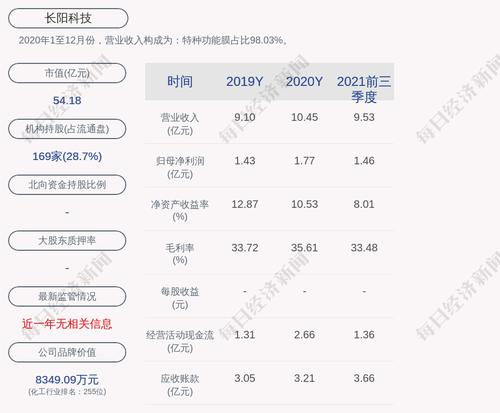 长阳科技：累计回购约51万股，占比0.18%