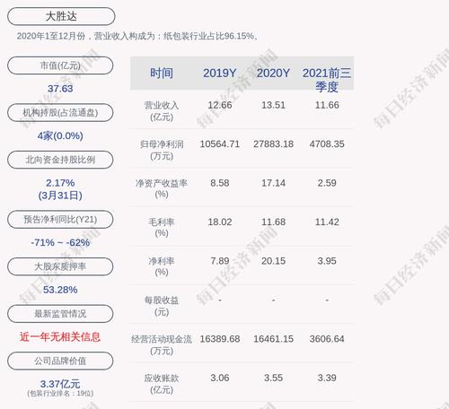 大胜达：收购浙江爱迪尔部分股权