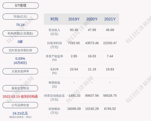 ST维维：将于2022年4月11日停牌一天，2022年4月12日复牌并撤销其他风险警示