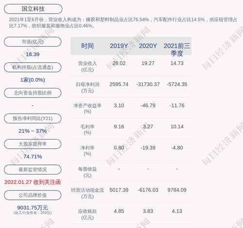 国立科技：永绿实业累计质押股数为3650万股