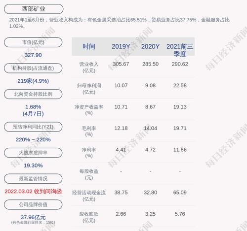 西部矿业：控股股东非公开发行可交换公司债券发行完成