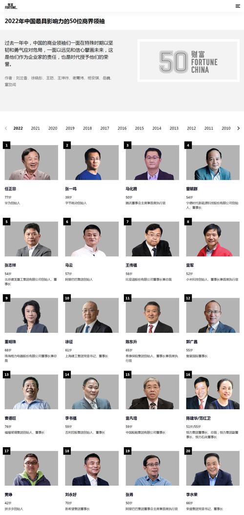 2022中国最具影响力50位商界领袖榜单出炉：任正非第一