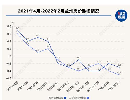 每经品房｜房价连跌7个月，这个省会城市松绑“限购限贷”，哪些楼盘值得看看？