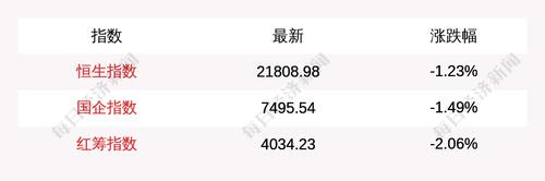 4月7日恒生指数收盘下跌1.23%，南向资金当日净流出9.34亿港元