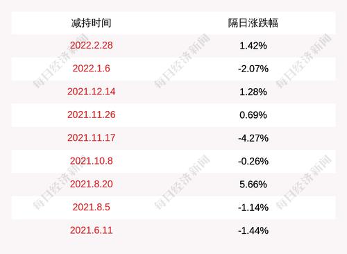 佰奥智能：股东朱莉华、庄华锋尚未减持公司股份