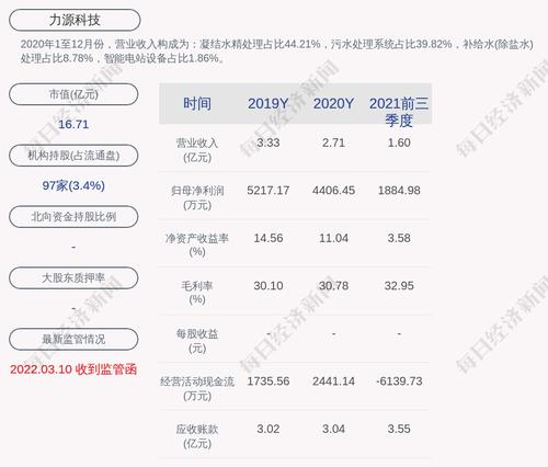 力源科技：公司获得政府补助共计约894万元