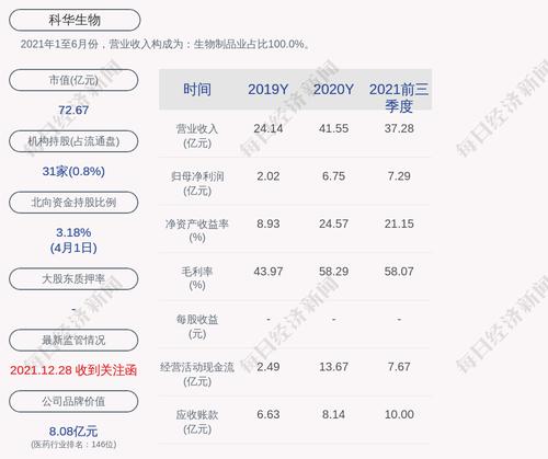 科华生物：“科华转债”第一季度转股793股