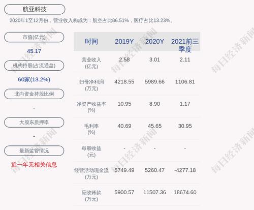 航亚科技：董事会秘书卫喆辞职