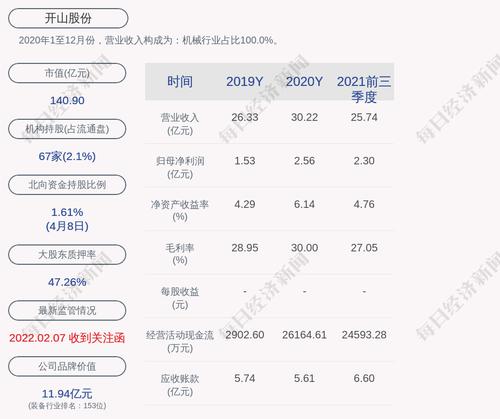 开山股份：2021年度净利润约3.14亿元，同比增加22.17%